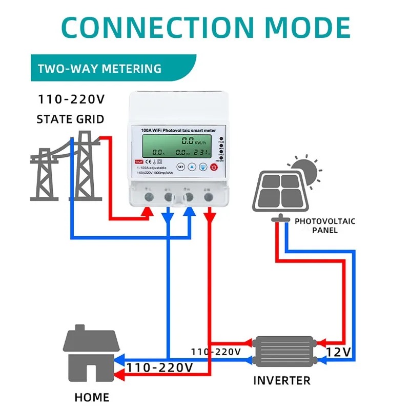 Renewable Energy House - 4-фазный 1-100А WiFi Умный счетчик электроэнергии