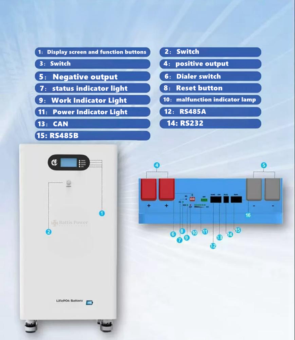 Аккумулятор LiFePO4 25.6В 300А – обзор и цена Renewable Energy House