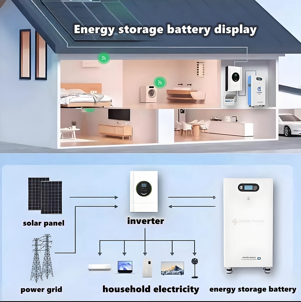 Аккумулятор LiFePO4 25.6В 300А – обзор и цена Renewable Energy House